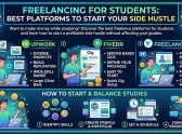 Freelancing for students: best platforms to start your side..