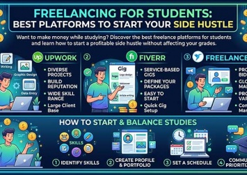 Freelancing for students: best platforms to start your side hustle