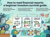 How to read financial reports: a beginner investors survival..