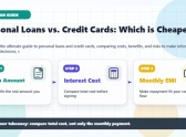 Personal loan vs credit card: which one actually costs you l..