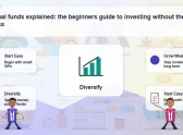 Mutual funds explained: the beginners guide to investing wit..