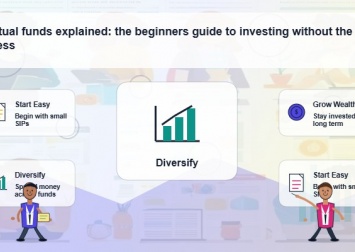Mutual funds explained: the beginners guide to investing without the stress