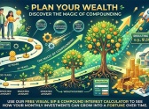 Visual compound interest and sip calculator: plan your wealt..