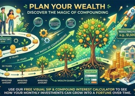 Visual compound interest and sip calculator: plan your wealth