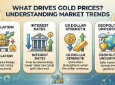 What drives gold prices? understanding market trendswhat dri..