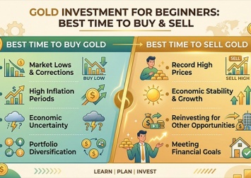 Gold investment for beginners: best time to buy & sell